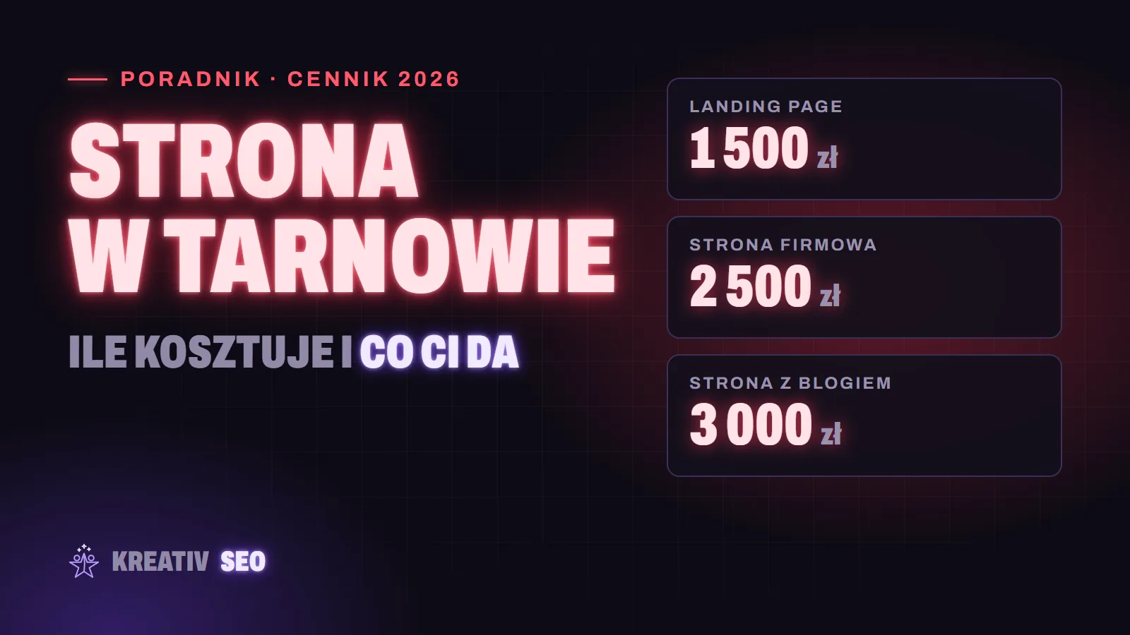 Strona internetowa w Tarnowie – ile kosztuje i co da: landing page 1 500 zł, strona firmowa 2 500 zł, strona z blogiem 3 000 zł