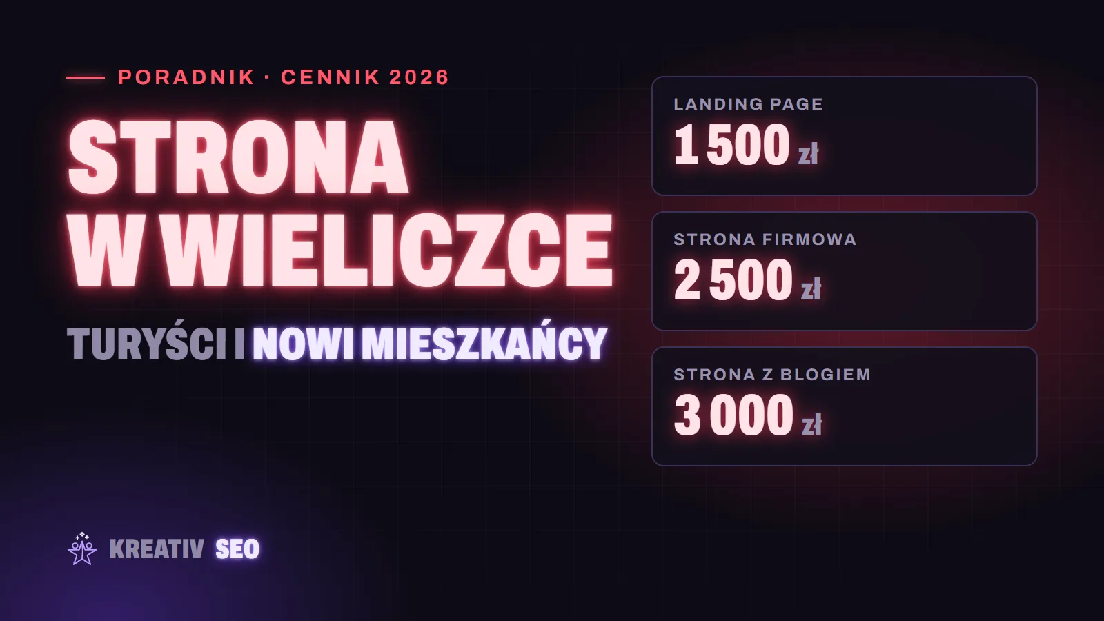 Strona internetowa w Wieliczce – turyści i nowi mieszkańcy: landing page 1 500 zł, strona firmowa 2 500 zł, strona z blogiem 3 000 zł
